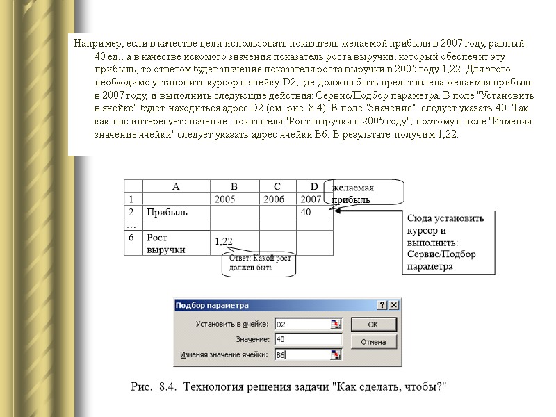 Например, если в качестве цели использовать показатель желаемой прибыли в 2007 году, равный 40